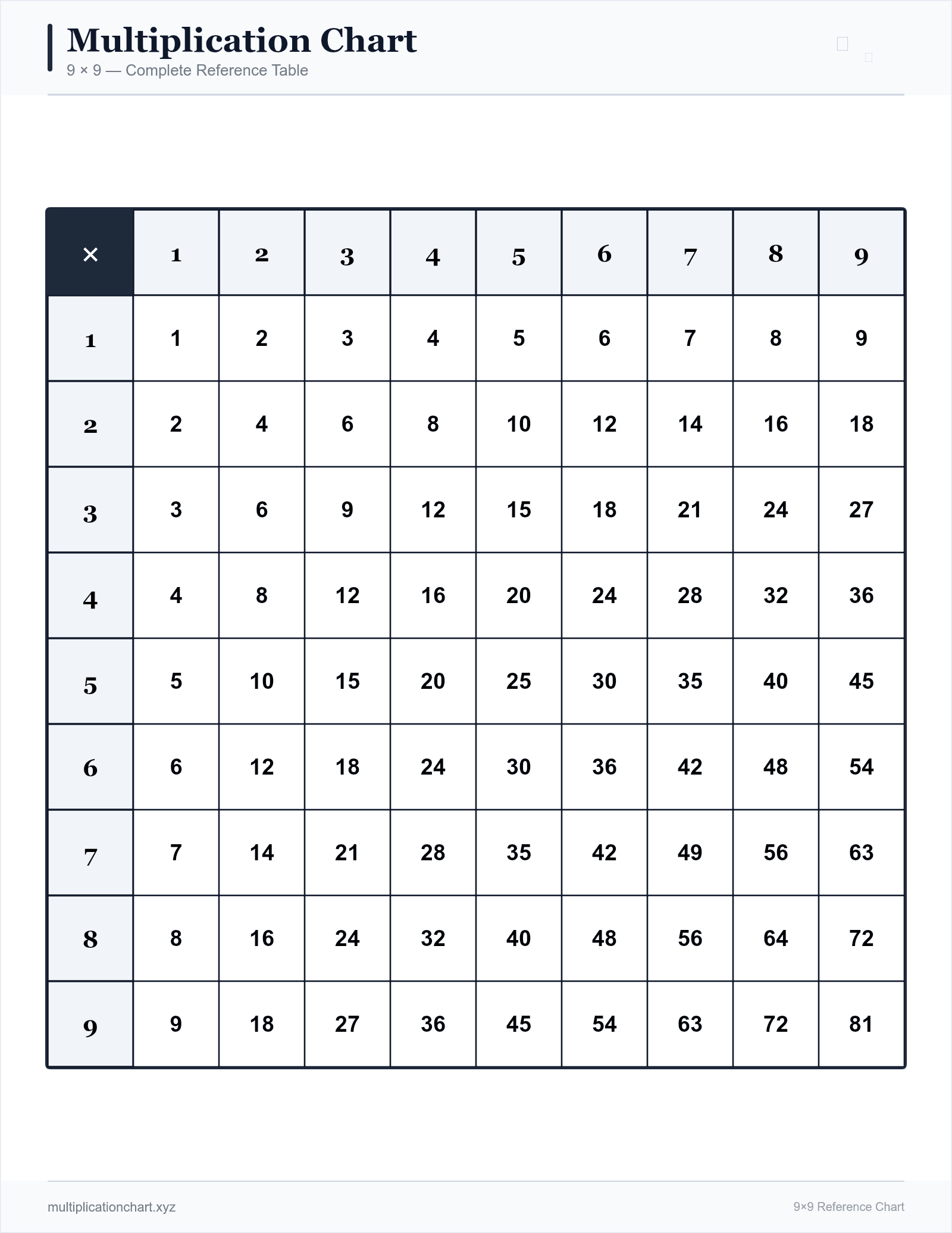 Back-to-School Classic 9×9 — printable 9×9 multiplication chart preview