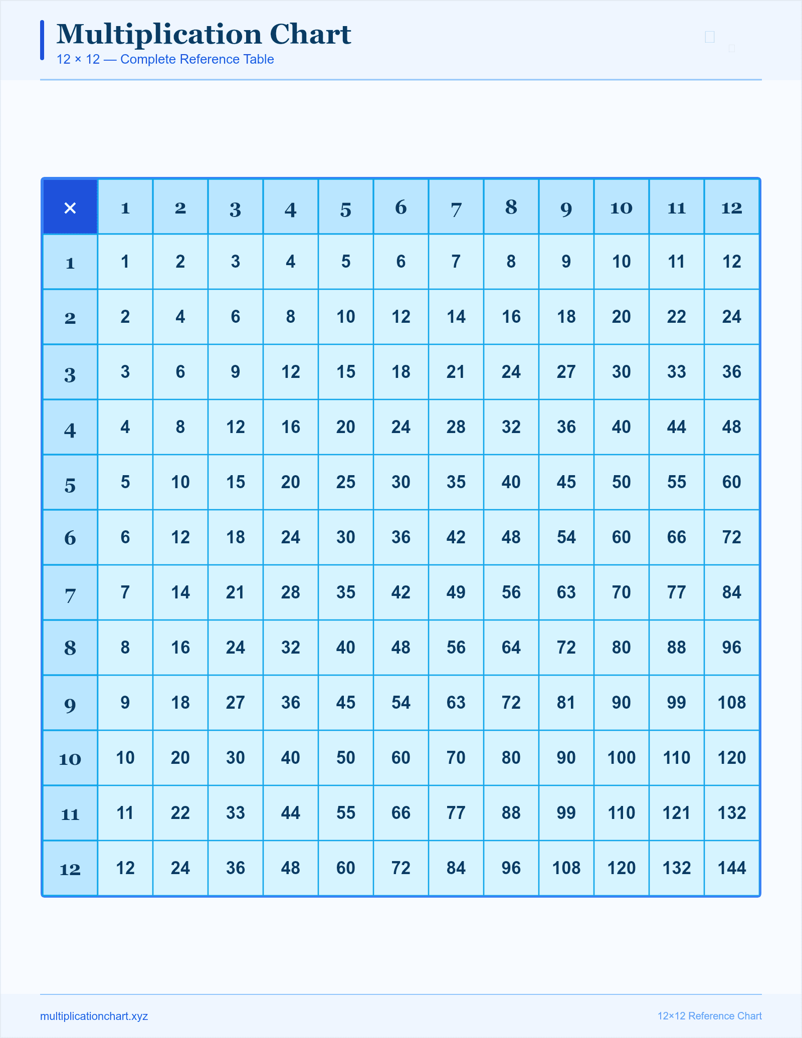Back-to-School Blue 12×12 — printable 12×12 multiplication chart preview