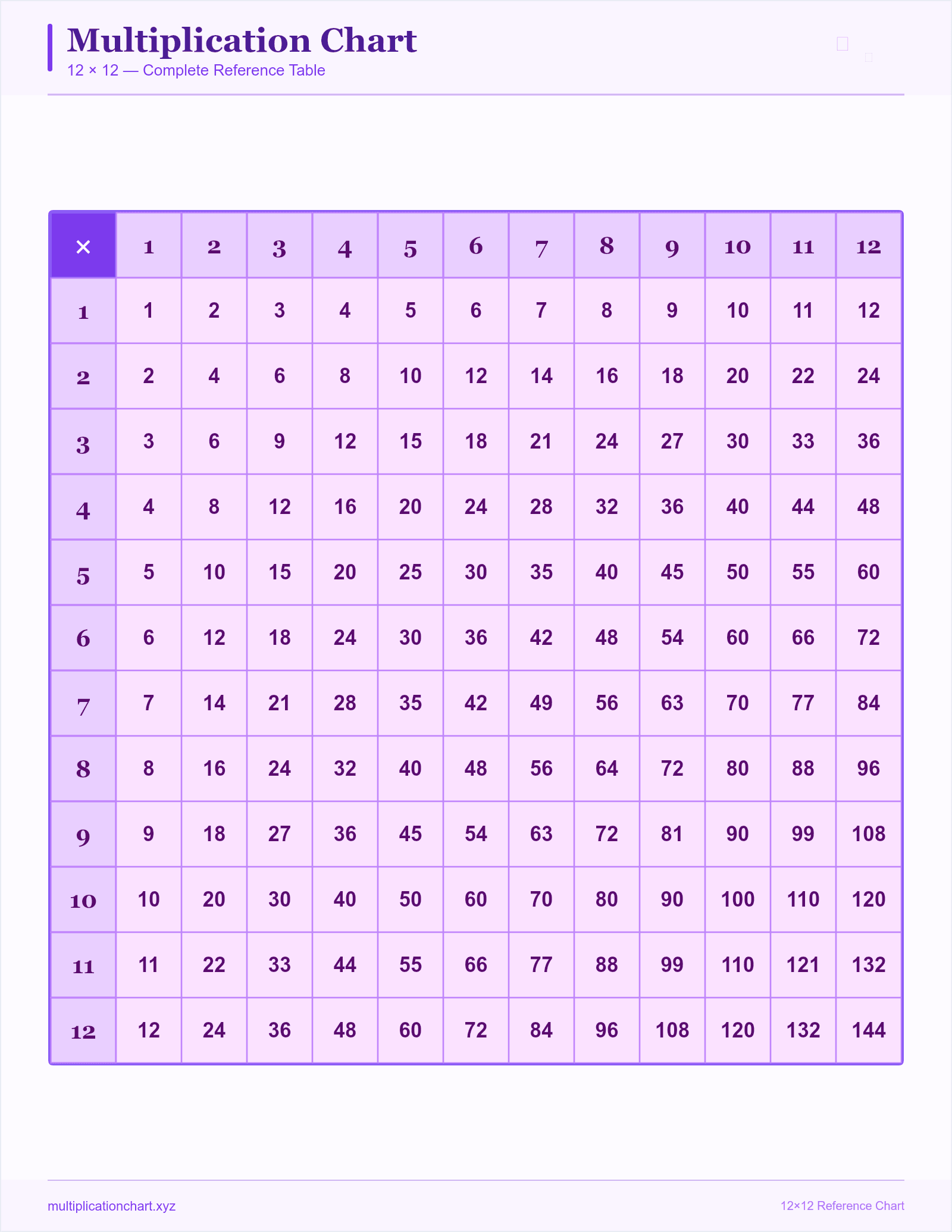 Halloween Purple 12×12 — printable 12×12 multiplication chart preview