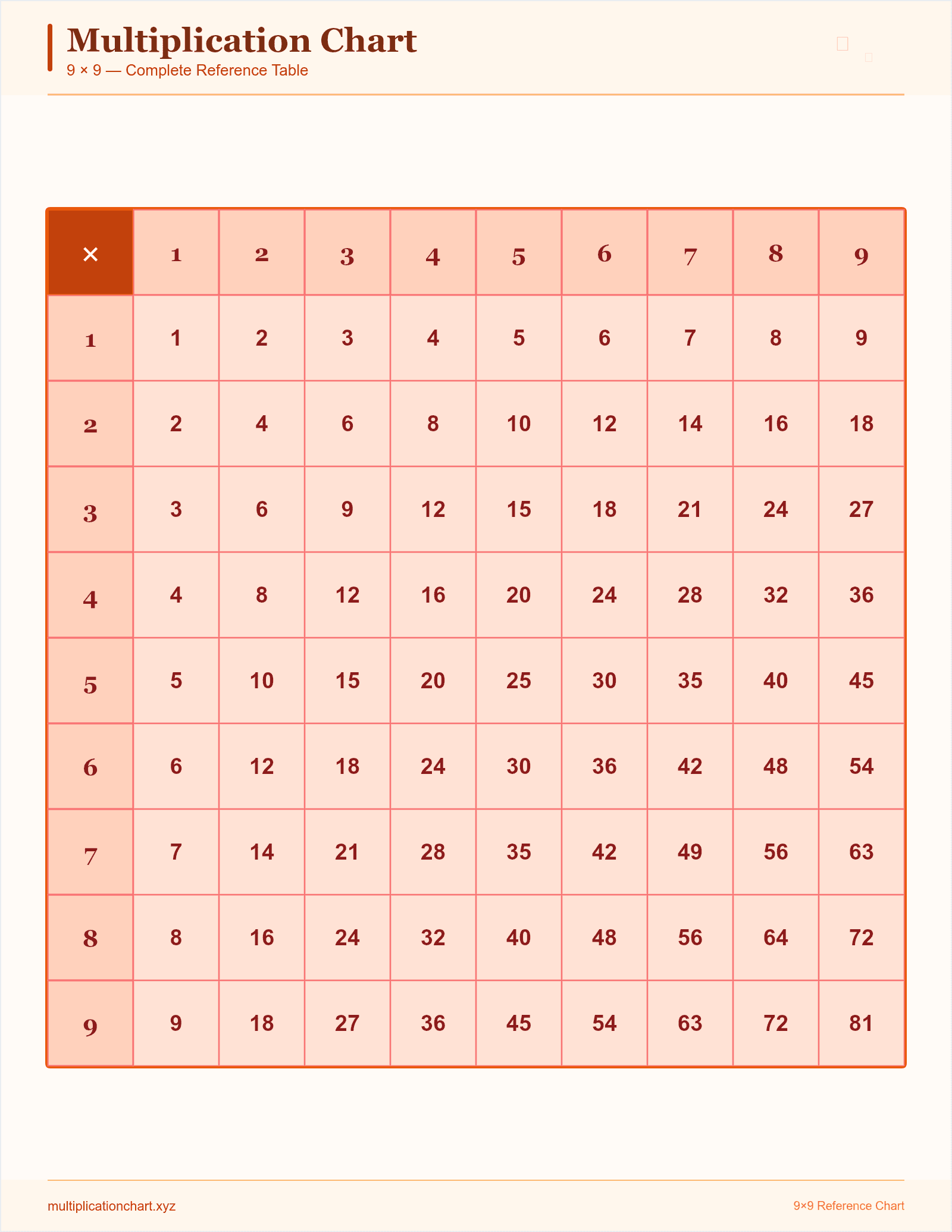 Halloween Orange 9×9 — printable 9×9 multiplication chart preview