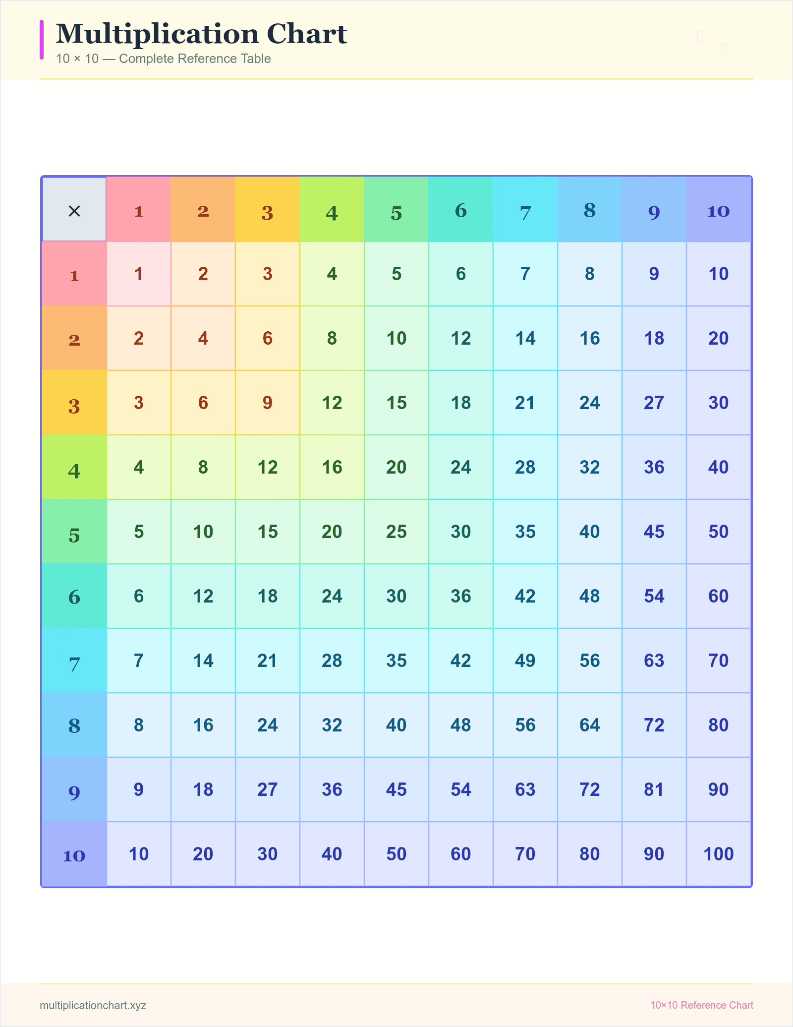 Rainbow 10×10 — printable 10×10 multiplication chart preview
