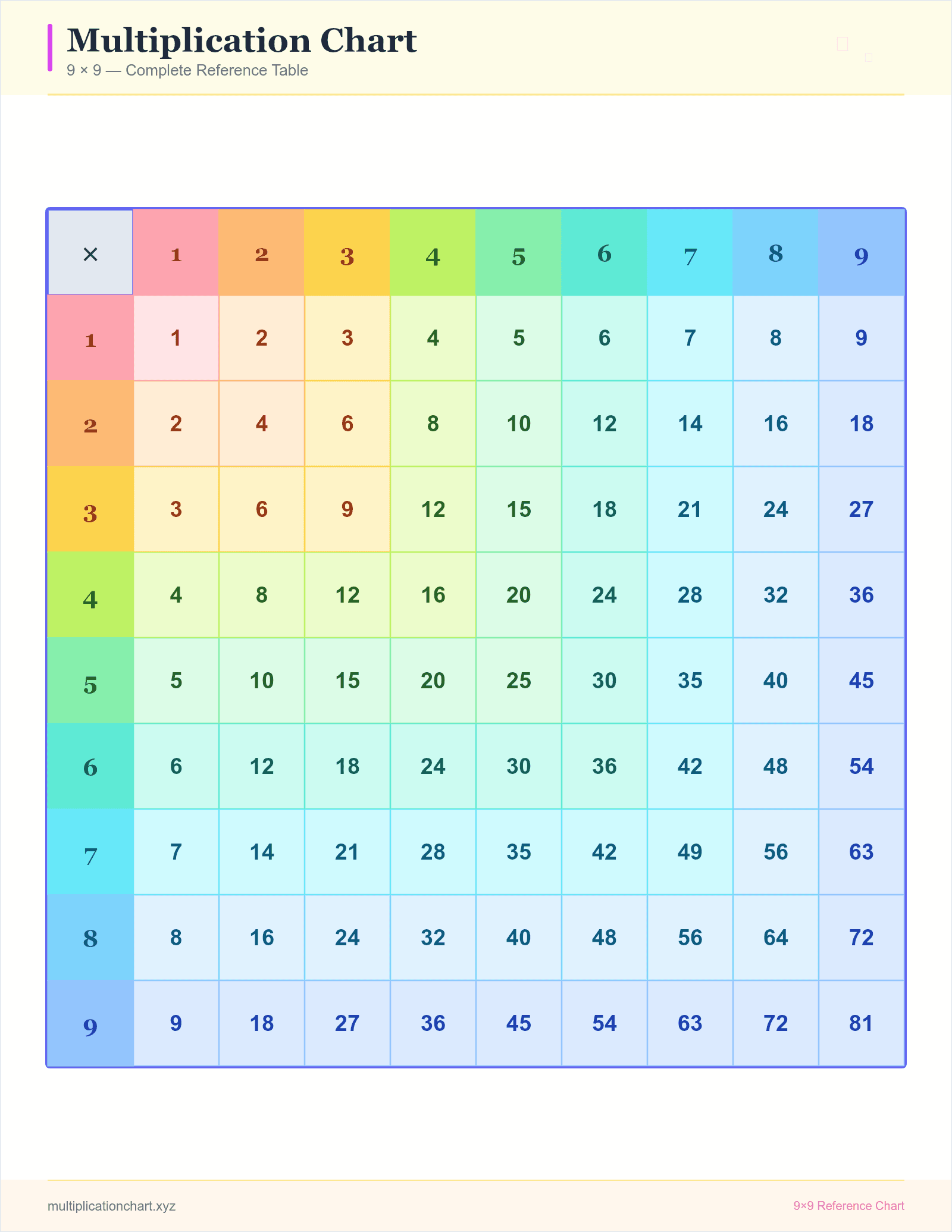Rainbow 9×9 — printable 9×9 multiplication chart preview