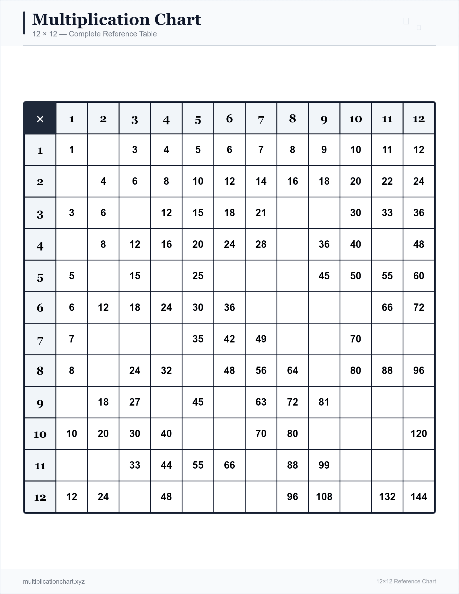 Random Fill Practice 12×12 (Classic) — printable 12×12 multiplication chart preview