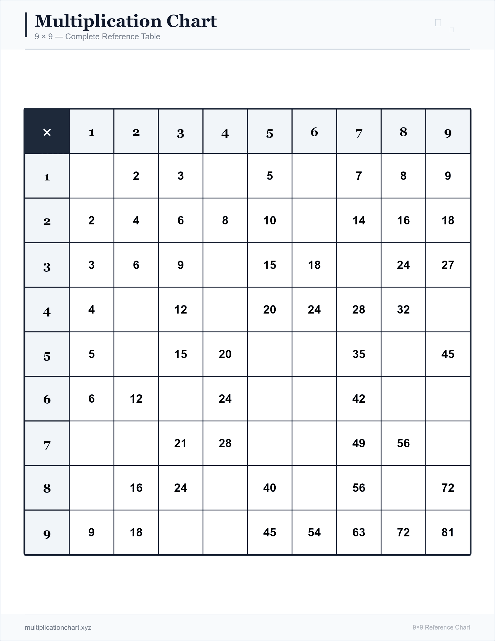 Random Fill Practice 9×9 (Classic) — printable 9×9 multiplication chart preview