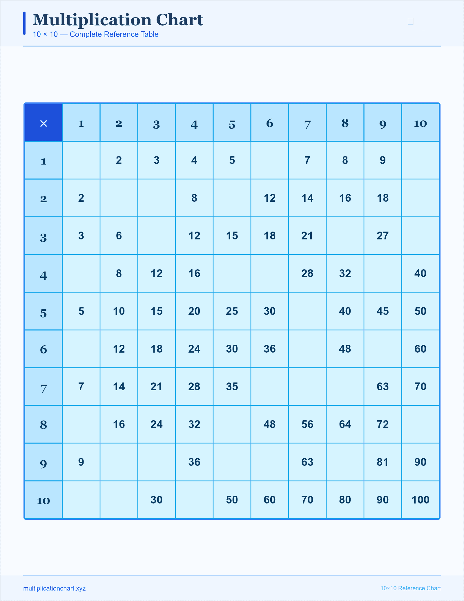 Random Fill Practice 10×10 (Ocean) — printable 10×10 multiplication chart preview