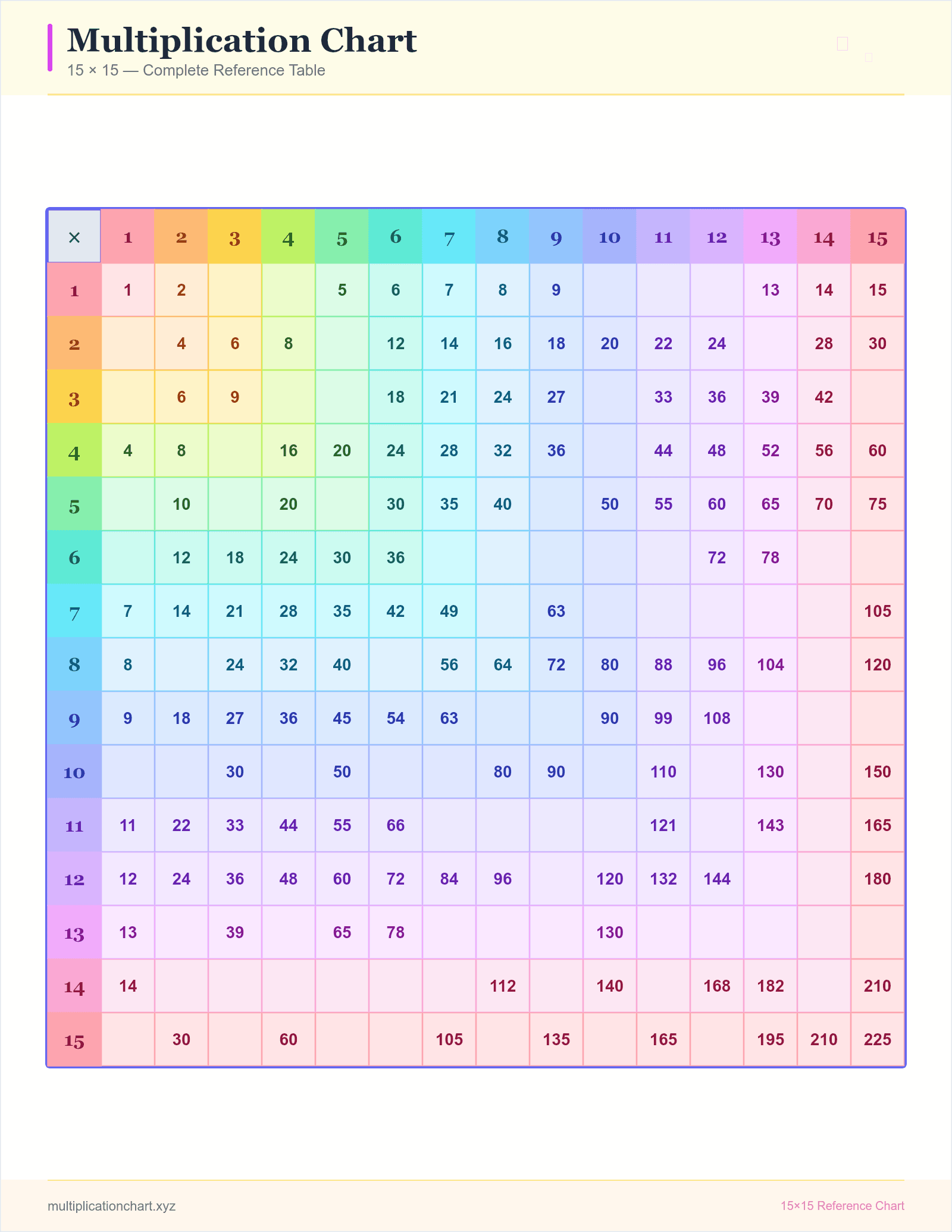 Random Fill Practice 15×15 (Rainbow) — printable 15×15 multiplication chart preview