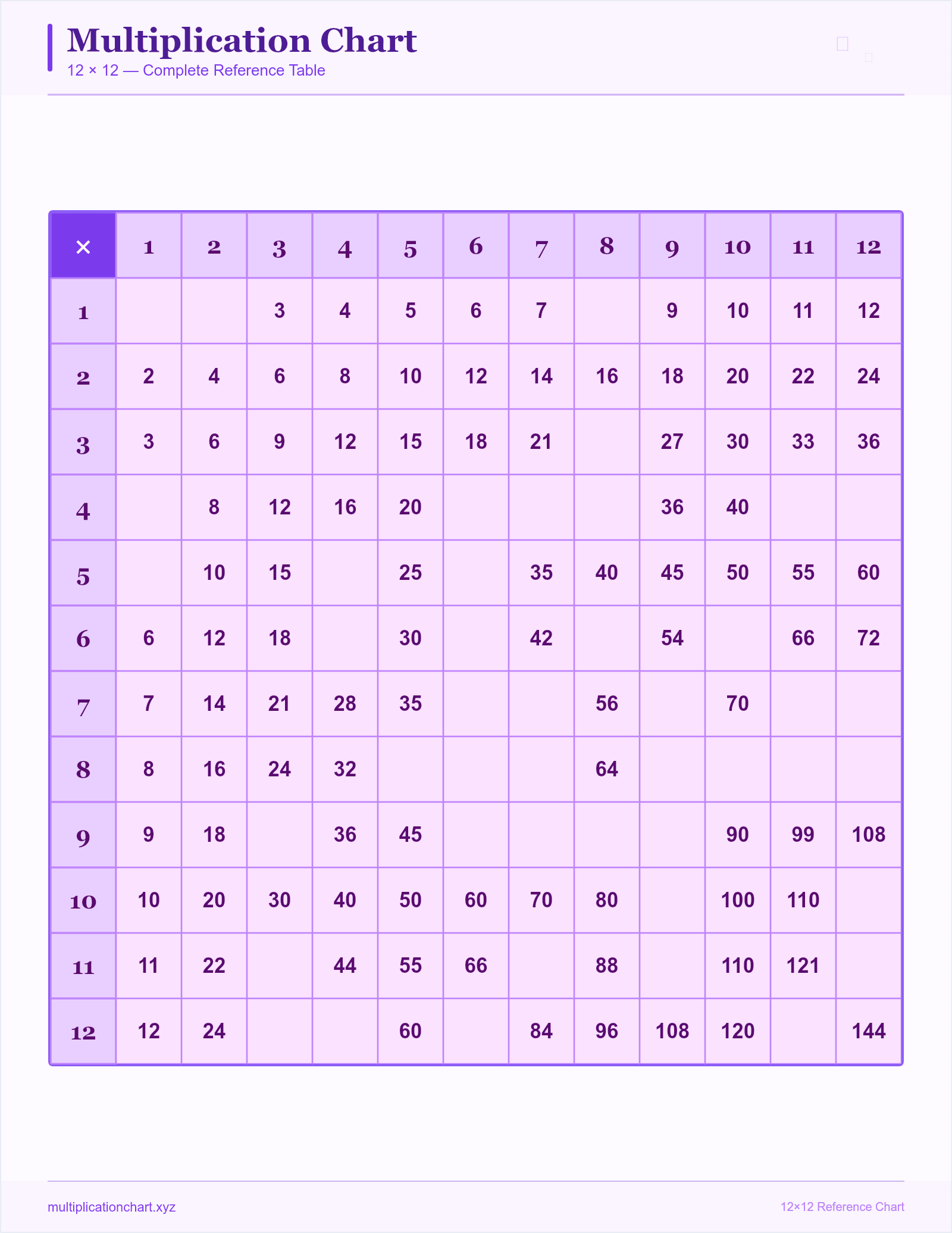 Random Fill Practice 12×12 (Sunset) — printable 12×12 multiplication chart preview