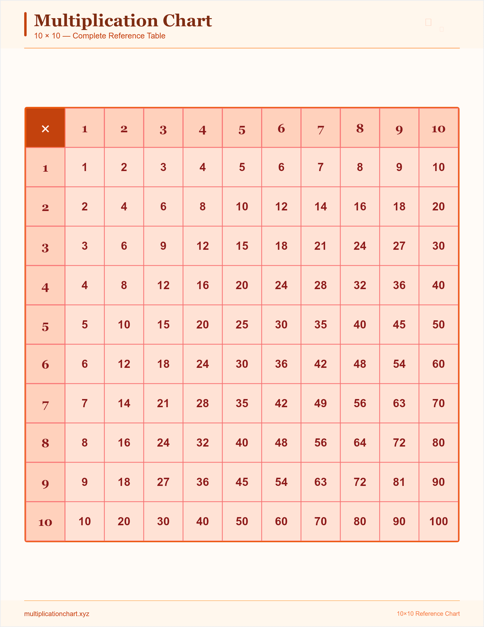 Warm Colors 10×10 — printable 10×10 multiplication chart preview